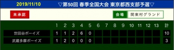 第50回春季全国大会東京都西支部予選開幕