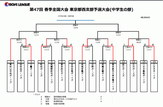 第47回 春季全国大会 東京都西支部予選大会