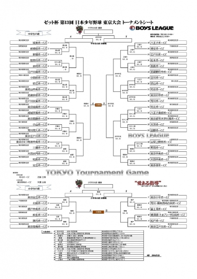 ゼット杯 第１３回 日本少年野球 東京大会