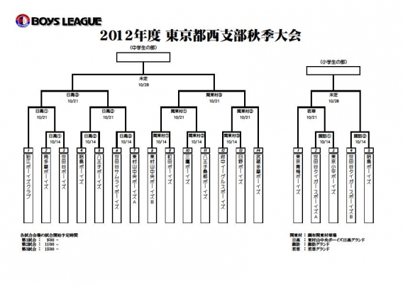 2012年度東京都西支部秋季大会トーナメント表