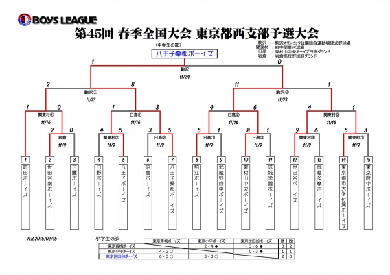 第45回 春季全国大会 東京都西支部予選大会