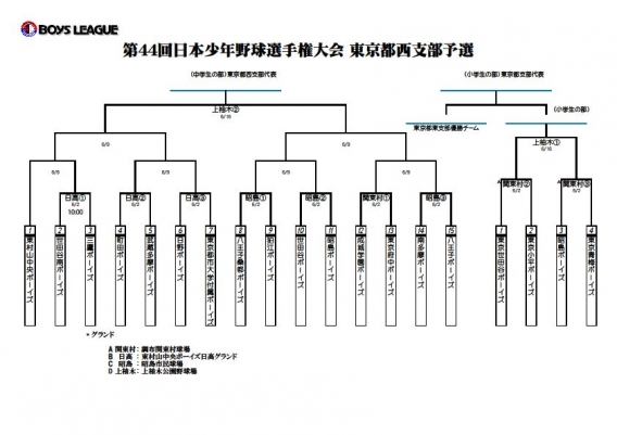 第44回春季全国大会東京都西支部予選トーナメント表