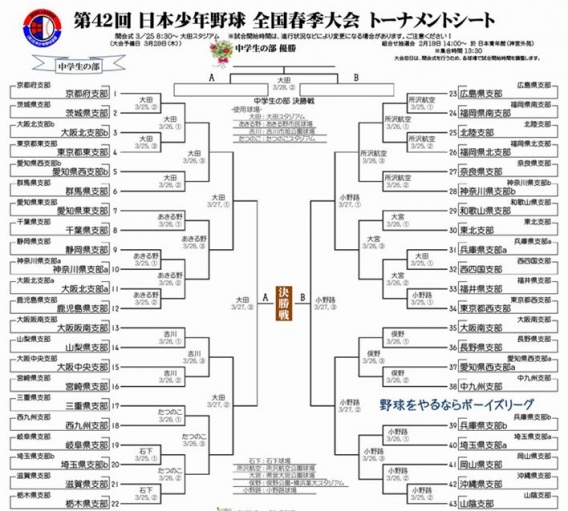 全国大会対戦支部決定（抽選会）