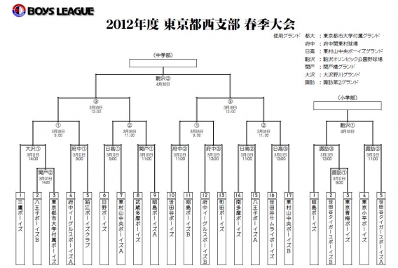 西支部春季大会トーナメント表