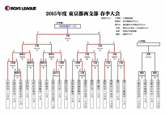 2015年度 東京都西支部 春季大会