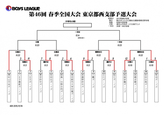 第46回春季全国大会 東京都西支部予選大会