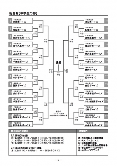 千葉日報杯・ウイルソンカップ争奪　第20回千葉大会組合せ