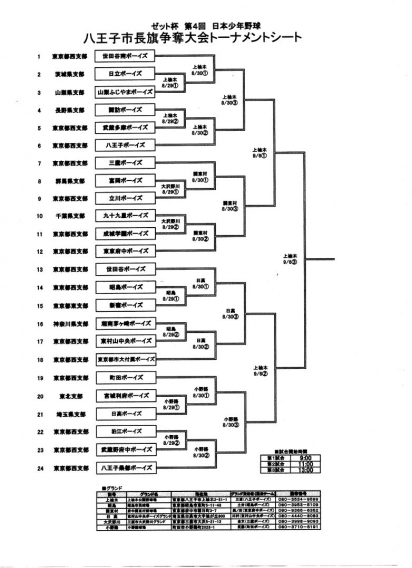 第４回 八王子市長旗争奪大会