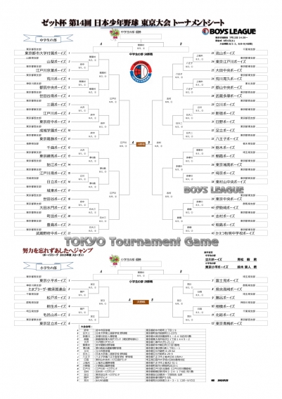 ゼット杯 第１４回 日本少年野球 東京大会