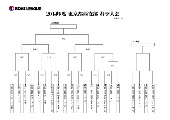 ２０１４年度 東京都西支部 春季大会