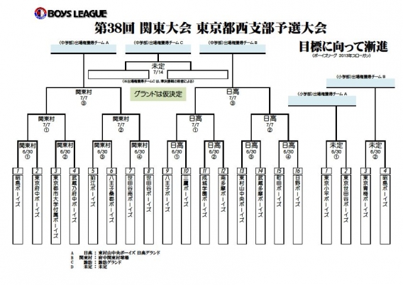 第３８回関東大会東京都西支部予選大会