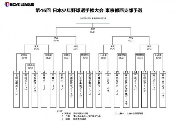 第46回日本少年野球選手権大会東京都西支部予選
