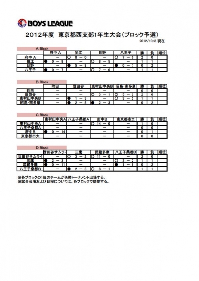 ２０１２年東京都西支部１年生大会（ブロック予選）