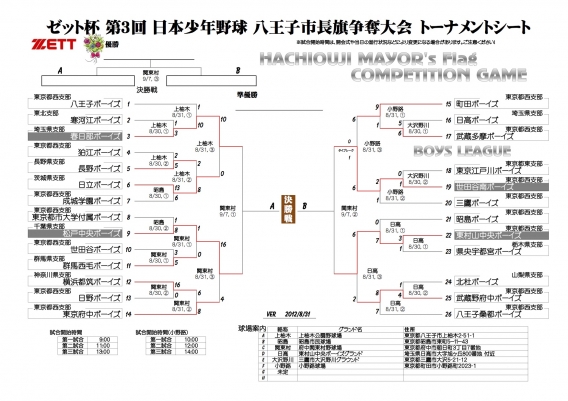 第３回　八王子市長旗争奪大会