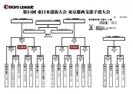 第24回東日本選抜大会東京都西支部予選大会トーナメント表