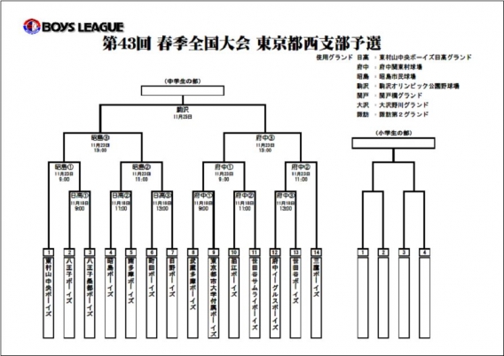 第４３回春季全国大会東京都西支部予選トーナメント表