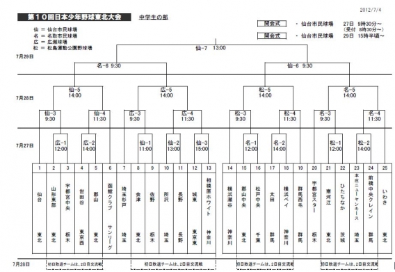 東北大会組み合わせ表