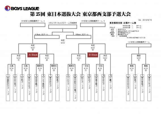 第２５回 日本少年野球 東日本選抜大会 東京都西支部予選大会