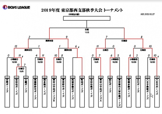 東京都西支部秋季大会結果ベスト４